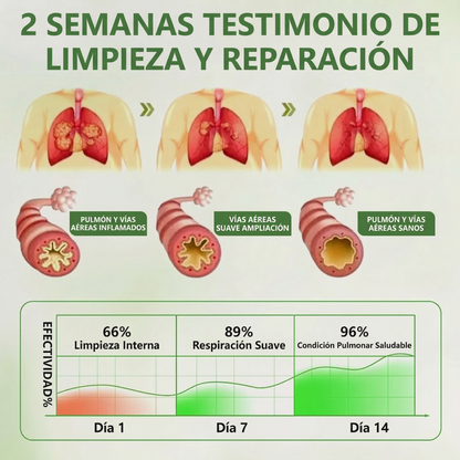 Timilk®BOTÁNICO CUIDADO PULMONAR DIFUSOR DE GORDOLOBO🌿